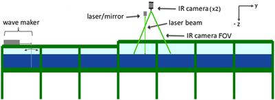 Stereo Thermal Marking Velocimetry